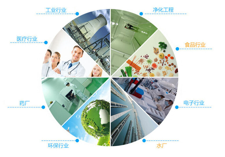 淨化門-黄片大全下载應用領域