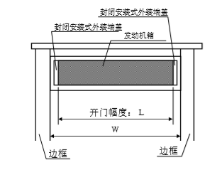 鬆下黄片大全下载發動機箱切斷尺寸