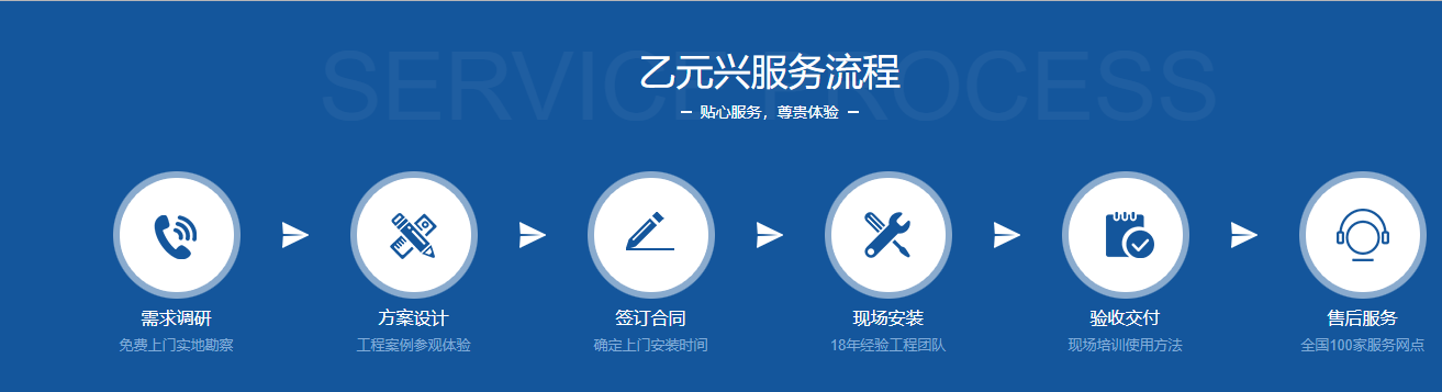 鬆下型材黄片大全下载定製服務流程