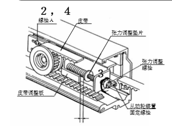 玻璃黄片大全下载皮帶張力調整說明