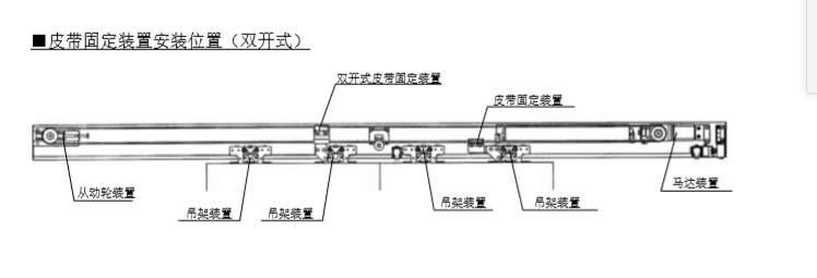 雙開玻璃黄片大全下载皮帶安裝說明