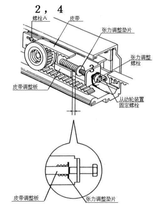 黄片大全下载皮帶張力調整