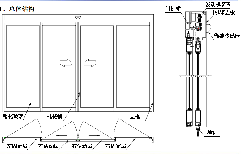 感應式玻璃黄片大全下载-結構圖