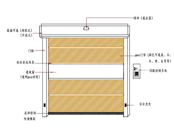 快速黄片的软件免费下载產品結構