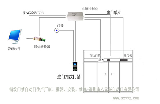 指紋門禁黄片大全下载安裝布局圖