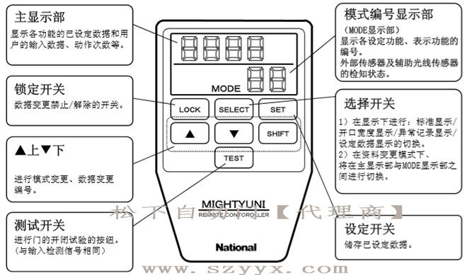 鬆下黄片大全下载-遙控器控製麵板（示圖）