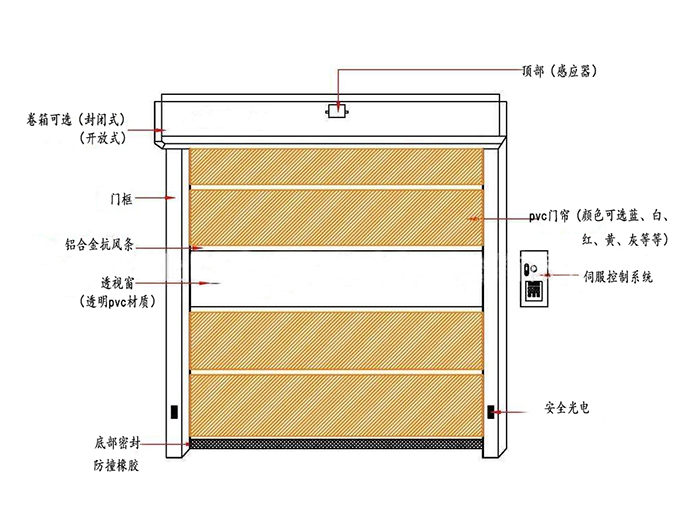快速黄片的软件免费下载-結構示圖.jpg