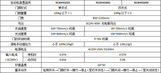 鬆下智能雙輪H3平移黄片大全下载係列產品參數
