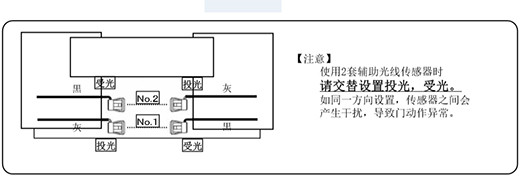 自動免费黄片下载入口安全防夾電眼使用兩套進的設置